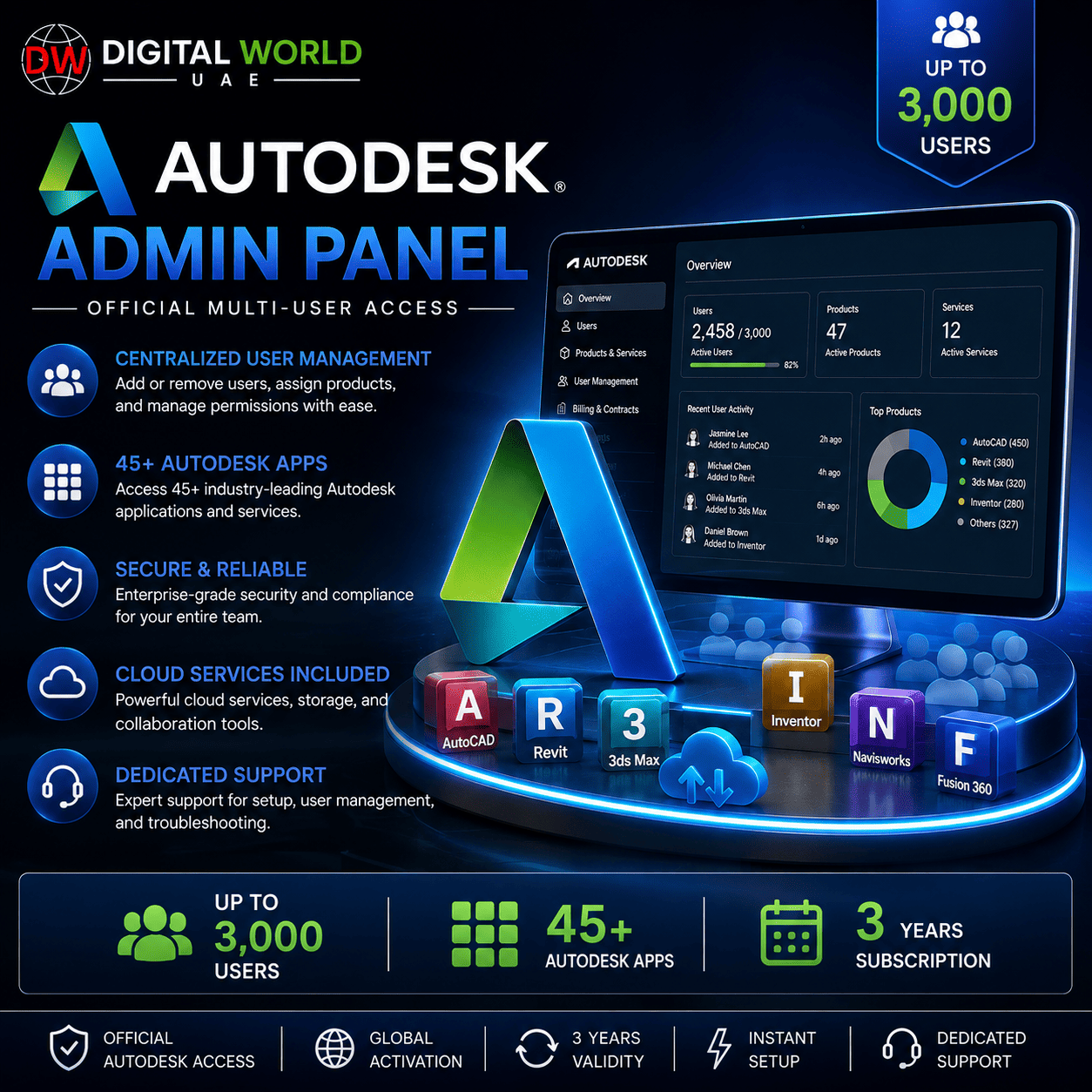 Autodesk Panel 3000 Users 3 Years Autodesk Admin Panel – Up to 3,000 Users | 45+ Autodesk Apps | 3 Years - Image 1